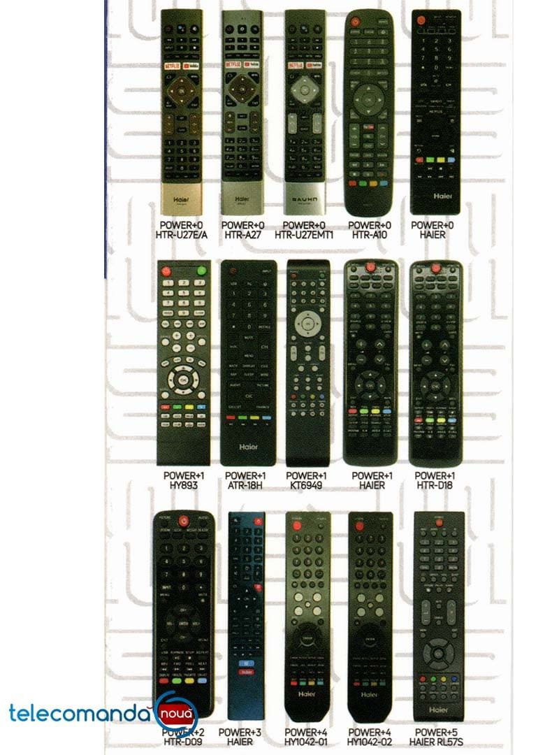 Telecomanda universala Haier CRC 027V - imagine 3